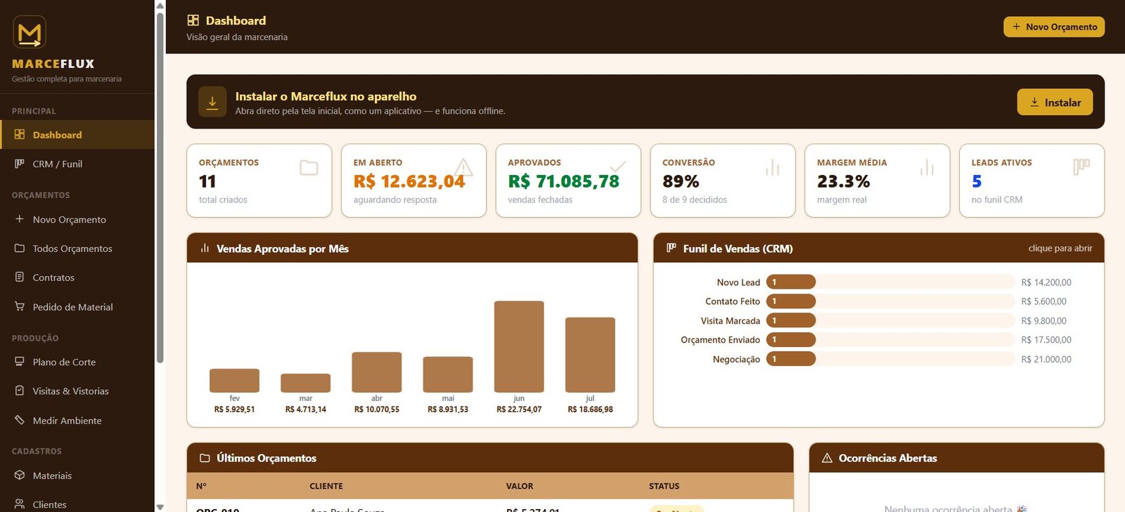 Dashboard do Marceflux no computador