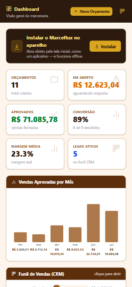 Dashboard do Marceflux no celular